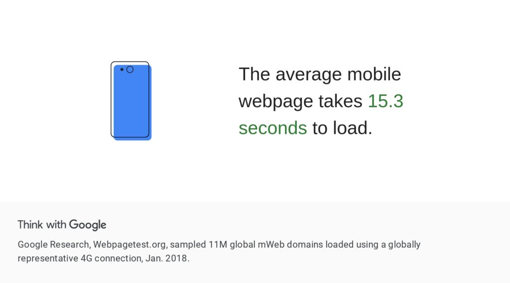 Google Statistik durchschnittliche Mobile Ladezeit